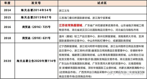 跨境資金回國(guó)與網(wǎng)上貿(mào)易代理的合規(guī)路徑